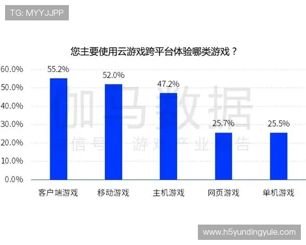 云顶云游戏平台全面解析：如何实现低延迟高稳定性的云端游戏体验