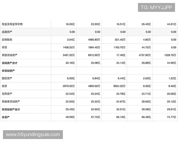 云顶新耀官网信誉度分析，助您识别可信平台避免投资风险