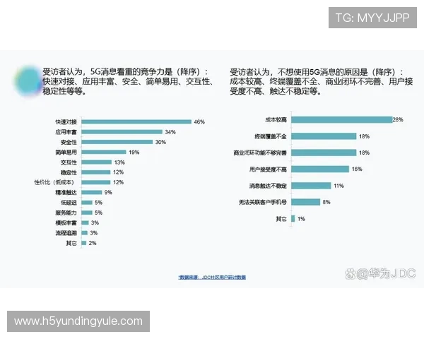 5g 游戏发展现状：结合用户需求，5G技术在提升游戏流畅度和互动性的实际应用