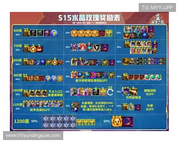 手机版云顶游戏最新版本更新内容详解带你了解新玩法与奖励机制 手机版云顶游戏最新版本更新内容详解带你了解新玩法与奖励机制