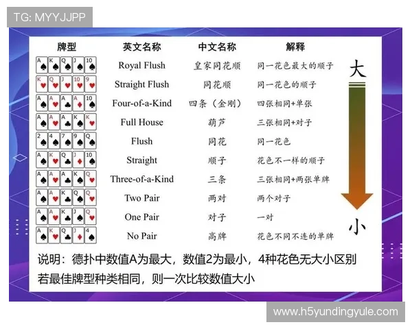 推对子玩法规则新手入门指南帮助玩家快速理解游戏规则实现高效配对