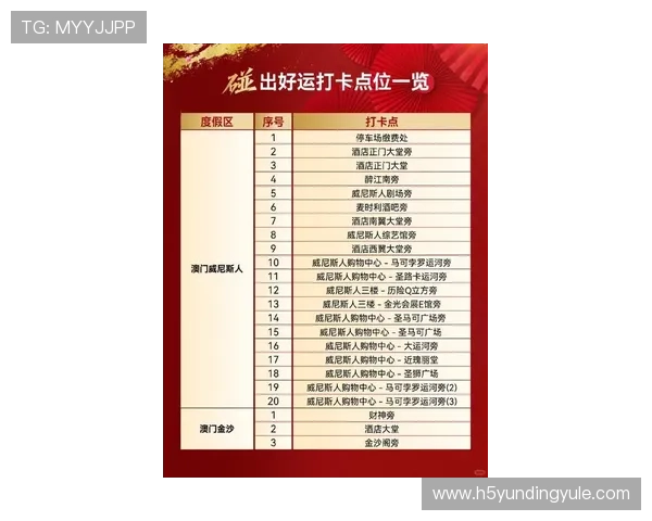 澳门云顶国际平台官网最新优惠活动公告，实时掌握最新优惠信息与专属福利内容